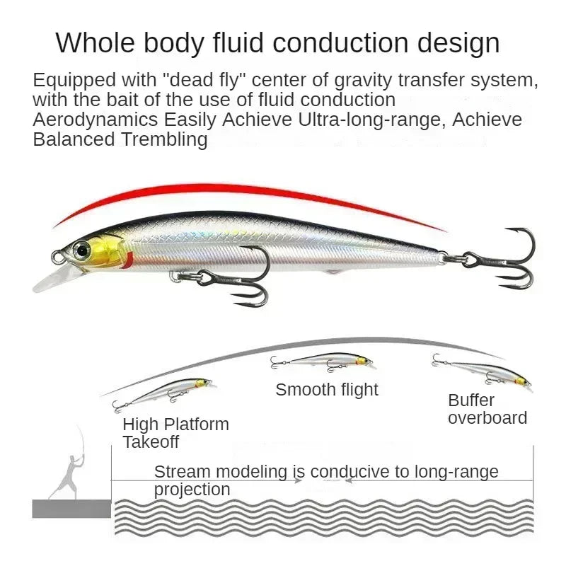 Topwater Floating Minnow Wobblers 7G 10G 12G Fishing Lures Artificial Walking Baits Swimbait Pesca Jerkbait Fishing Bait