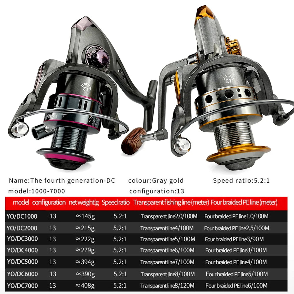 Metal Spool Spinning Fishing Reel 1000-7000 Series Fishing Wheel Drag Systerm 10Kg Fishing Tackle Saltwater Freshwater Fishing