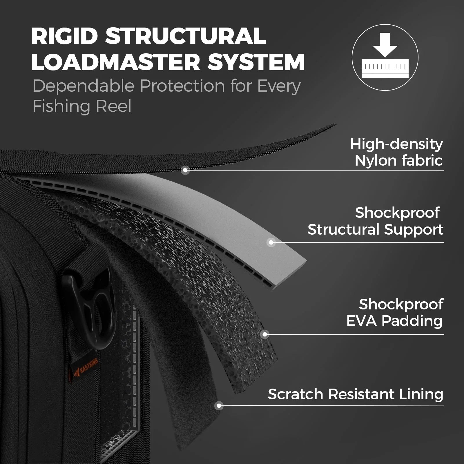 NNEOBA Fishing Tackle Reel Case with Shockproof Dividers